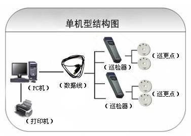 石渠县巡更系统六号