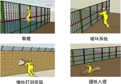 石渠县周界防范报警系统四号