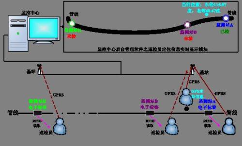 石渠县巡更系统八号