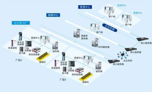 石渠县食堂收费管理系统七号