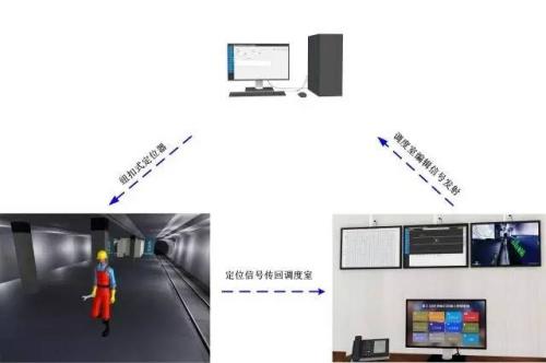 石渠县人员定位系统三号