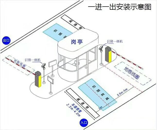 石渠县标准车牌识别系统安装图