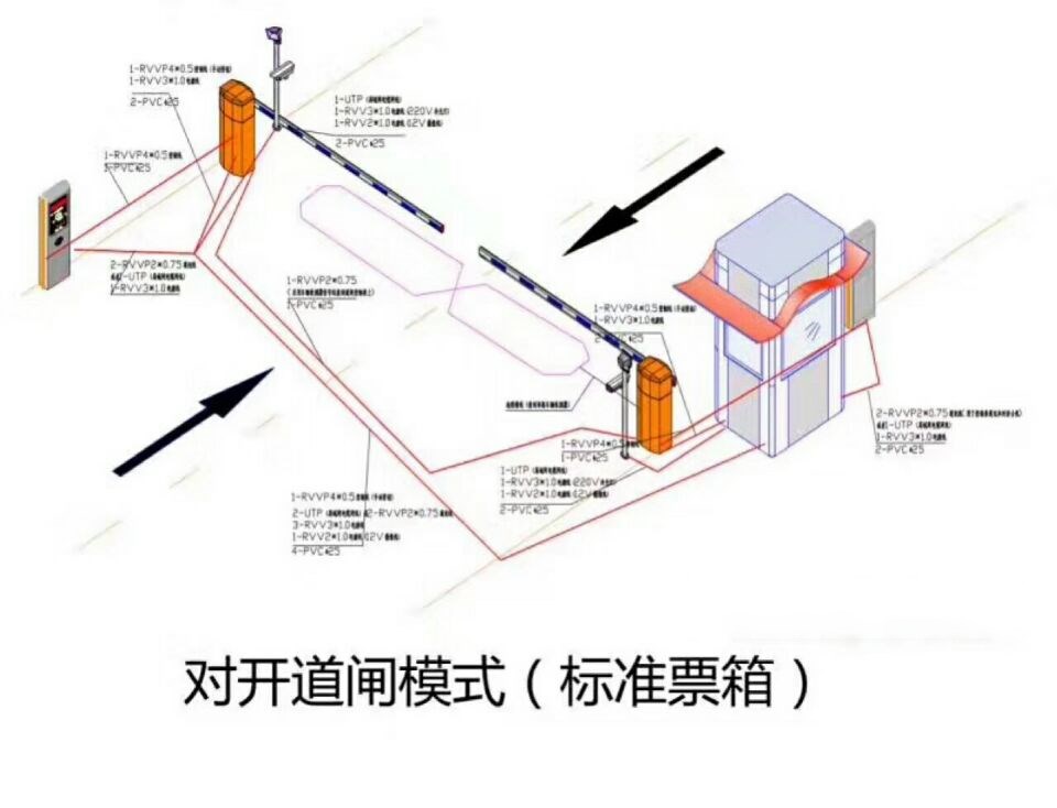 石渠县对开道闸单通道收费系统