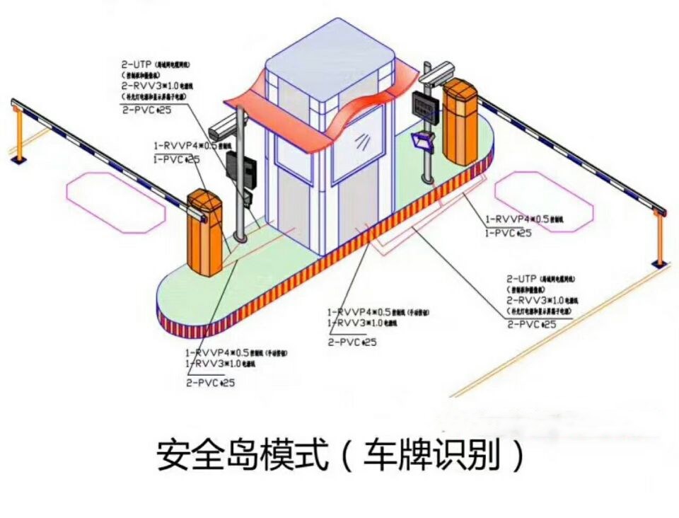 石渠县双通道带岗亭车牌识别