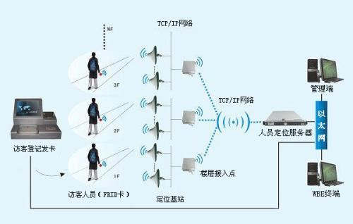 石渠县人员定位系统一号