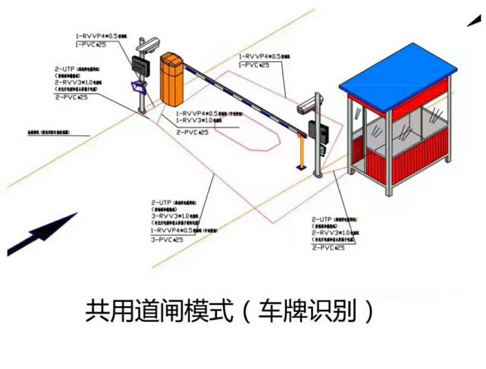 石渠县单通道车牌识别系统施工