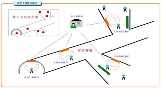 石渠县人员定位系统七号