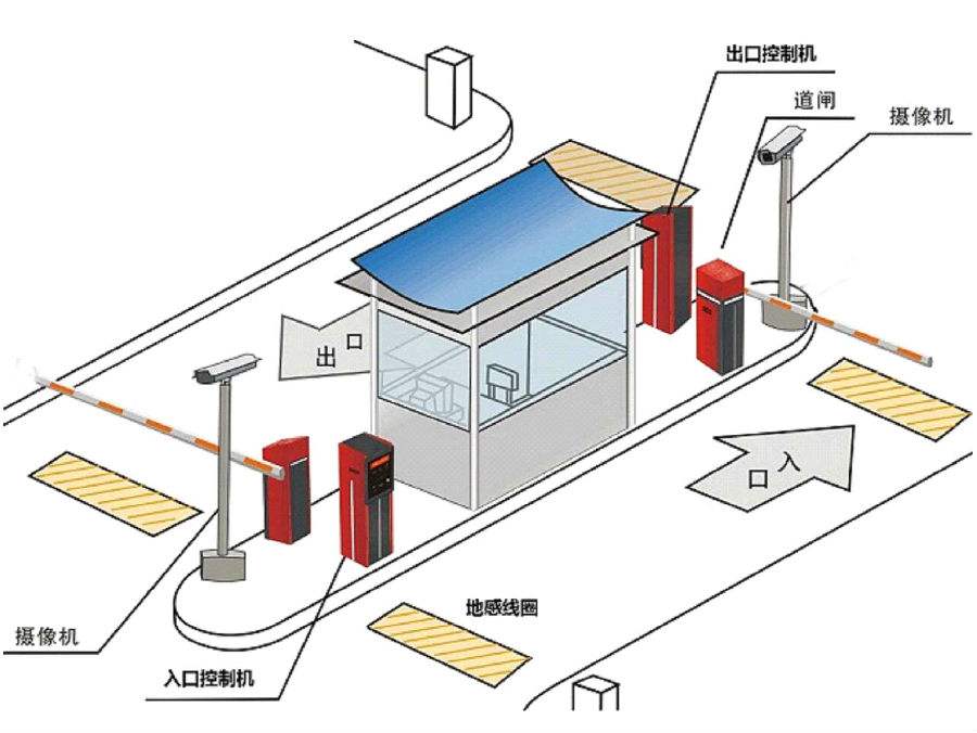 石渠县标准双通道刷卡停车系统安装示意